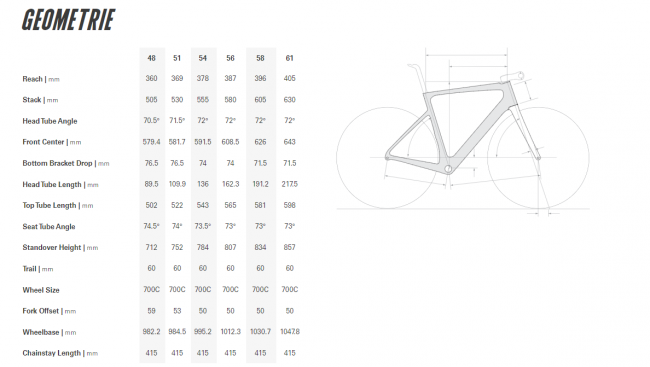 Cervélo  Caledonia-5    Shimano Dura Ace Di2 Oasis