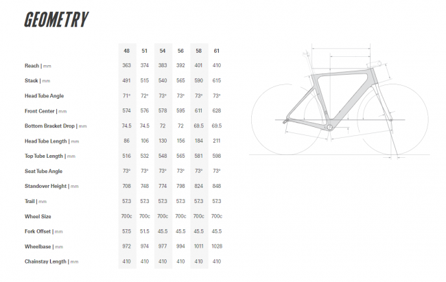 Kit cadre Cervélo Soloist Disc Embers