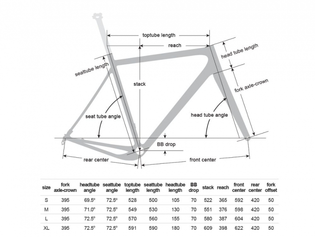 OPENCycle OPEN U.P. GravelPlus Disc Flat Mount Frameset Graphite limited Edition