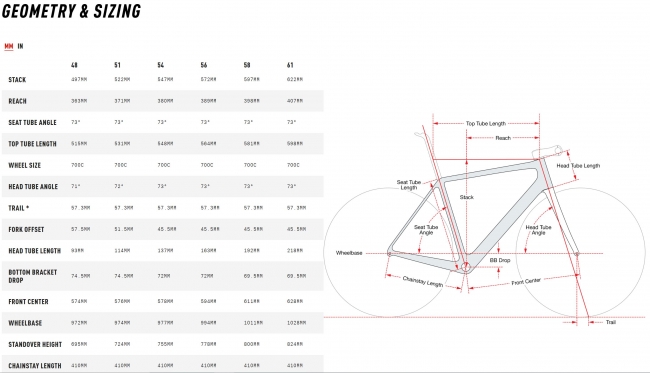 Cervélo R5 frameset ossenbloed