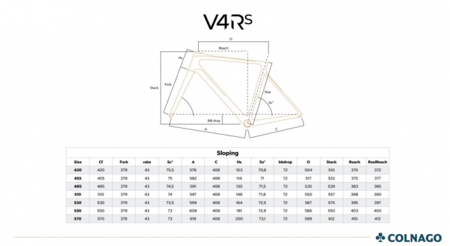 Colnago V4Rs frameset RVBO