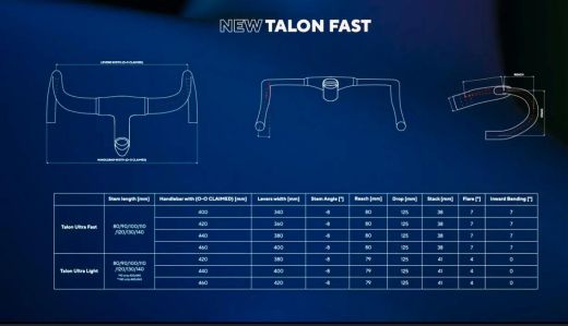 MOST TALON ULTRA FAST Geïntegreerd stuur Carbon BoB* alleen New Dogma F