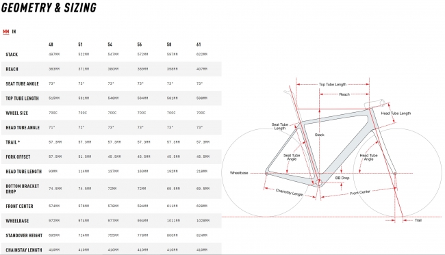 Cervélo R5 SRAM Red AXS E1 Five Black My25