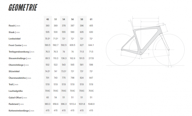 Cervélo Caledonia-5 SRAM Red AXS Emerald Cream New My26