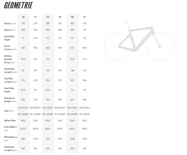 Cervélo Aspero-5 Gravel Disc SRAM Force XPLR eTap AXS 1 Purple Sunset