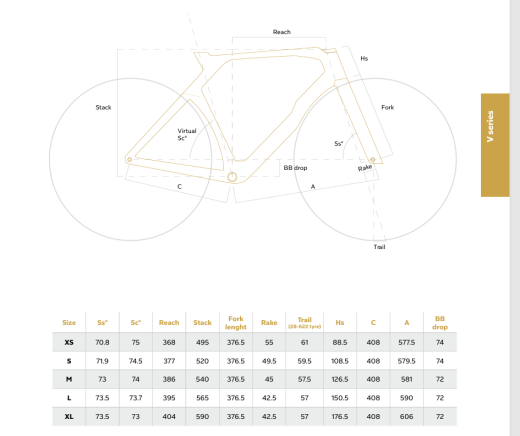 Colnago Y1Rs Rahmenset YSBC