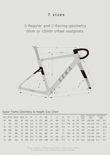 SEKA Spear RDC Rahmenset Chronos