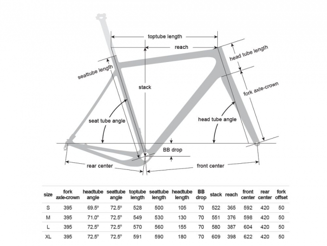 OPENCycle OPEN U.P. GravelPlus Disc Flat Mount Rahmenset grey matte / fire