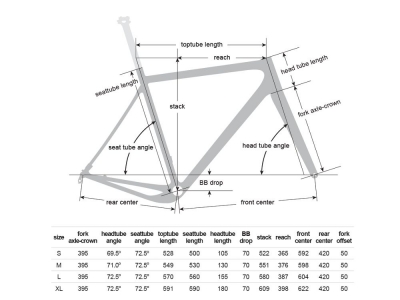 OPENCycle OPEN U.P. GravelPlus Disc Flat Mount Rahmenset RTP (ready to paint!)