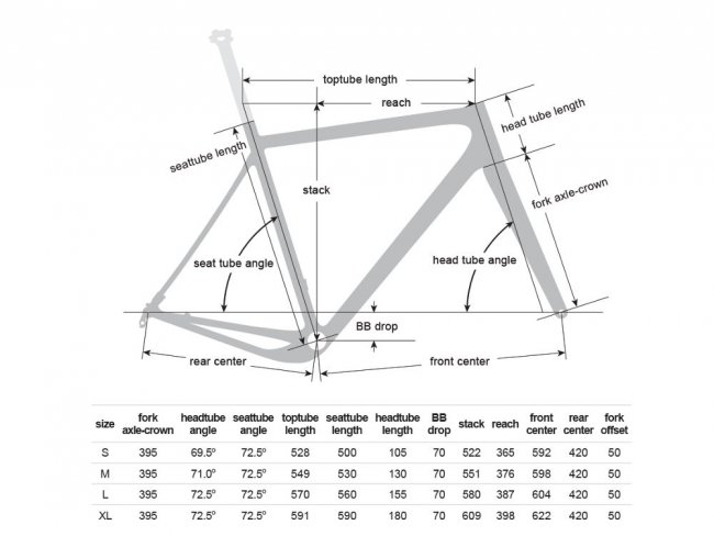 OPENCycle OPEN U.P. GravelPlus Disc Flat Mount Rahmenset grey matte / fire