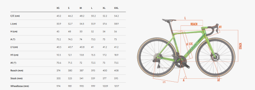 Wilier Triestina Verticale SLR Rahmenset + V BAR Q3 Hulk Green - Matt & Glossy
