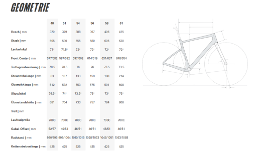 Cervélo Aspero Gravel Disc SRAM Rival XPLR AXS 1 Marigold