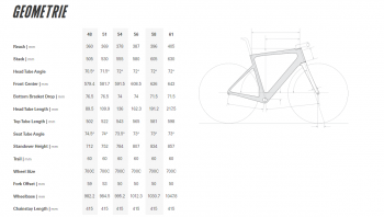 Cervélo  Caledonia-5   SRAM Force eTap AXS Oasis