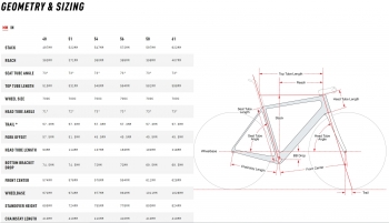 Cervélo R5 Shimano Dura Ace Di2 Five Zwart